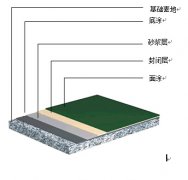 0.5mm环氧树脂平涂地坪施工方案