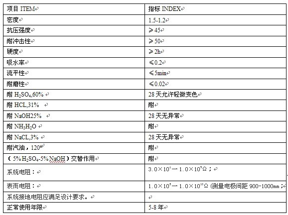 防静电地坪施工工艺说明