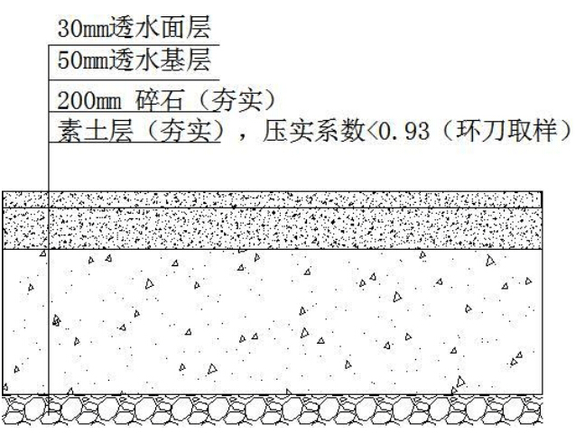 透水地坪结构图