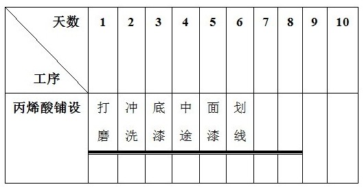 硬地丙烯材料施工工艺