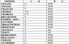 环氧地坪工程施工报价