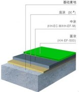 环氧耐磨地坪施工材料