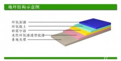 环氧地坪基地的重要性