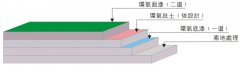 环氧重防腐涂料的主要特点和施工工序